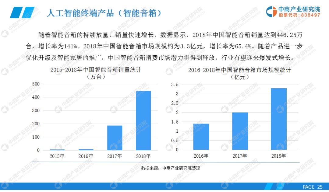 防雾剂与人工智能专业，就业岗位及前景展望