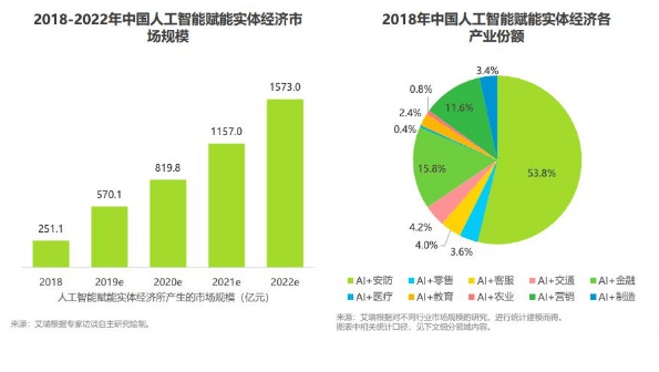 人工智能就业的前景分析