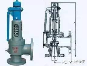 安全阀，自动阀门的一种重要类型