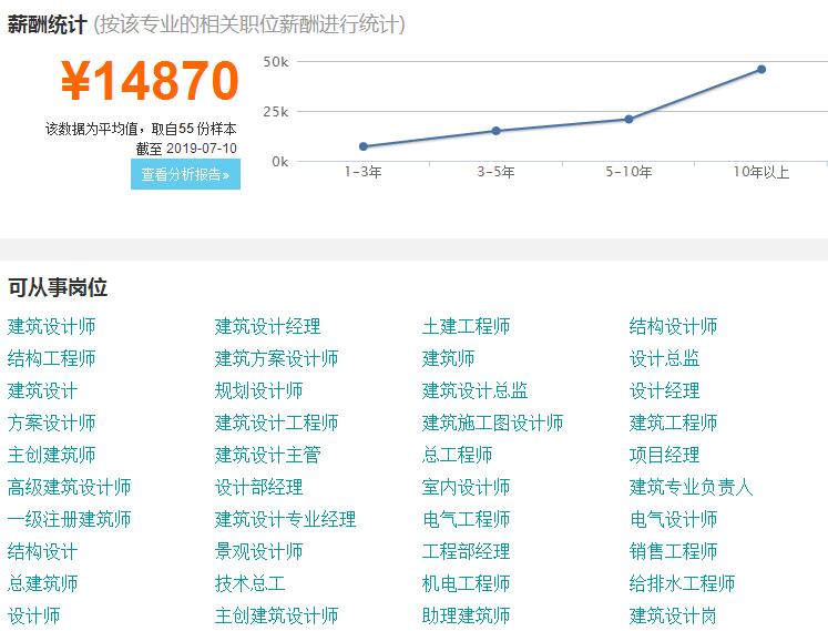 林业机械与排爆技术就业前景分析