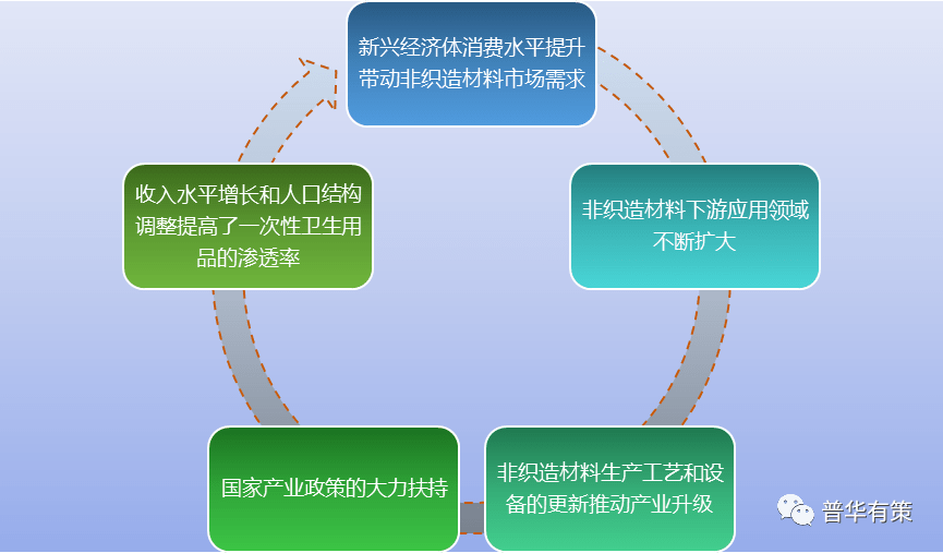 非织造布行业，深度解析与发展展望