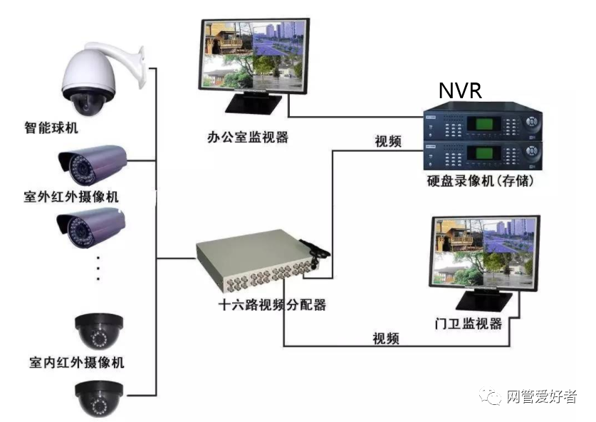 监控转换软件，实现视频监控的数字化升级