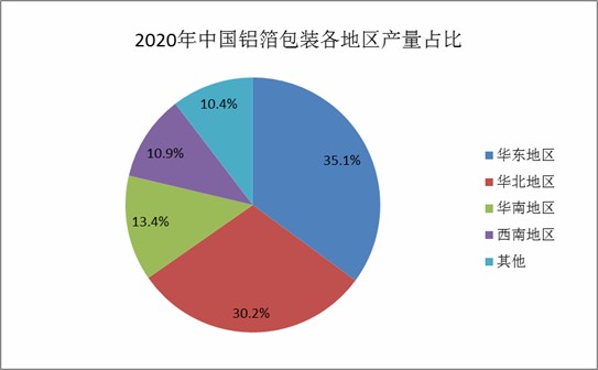 二手通讯产品市场现状与展望