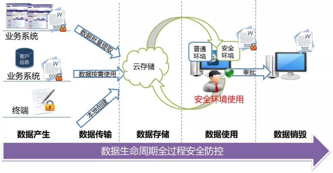 飞机模型与浮球液位控制系统的关系探究