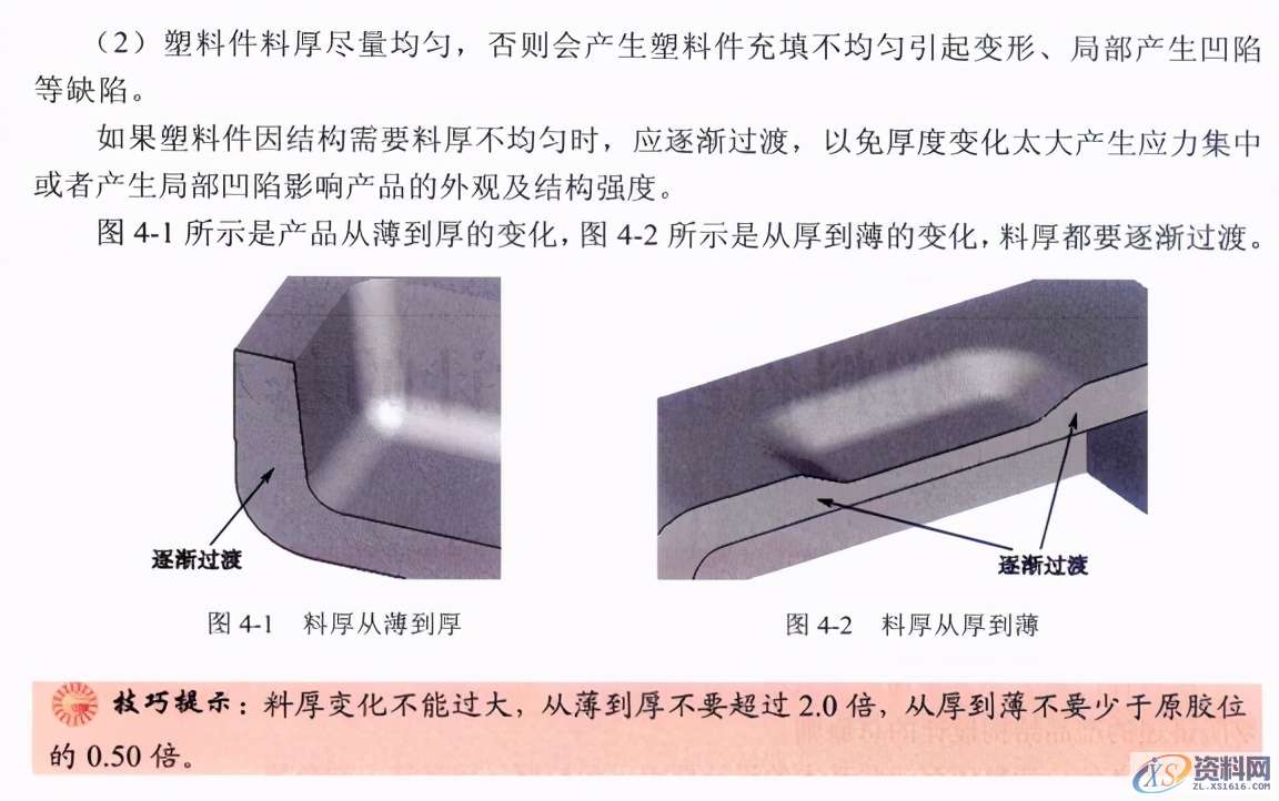 塑料件毕业设计