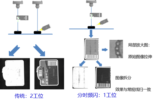 柔光灯，定义、原理与应用