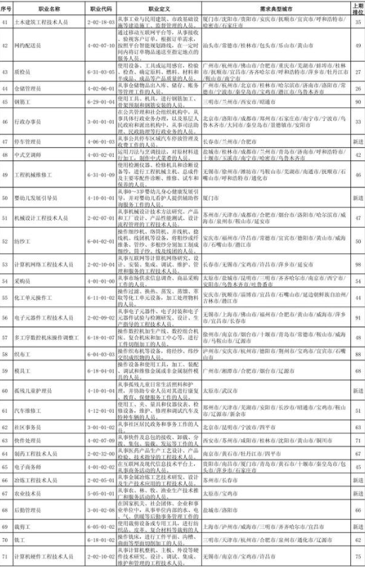 无损检测大学排名及专业深度解析