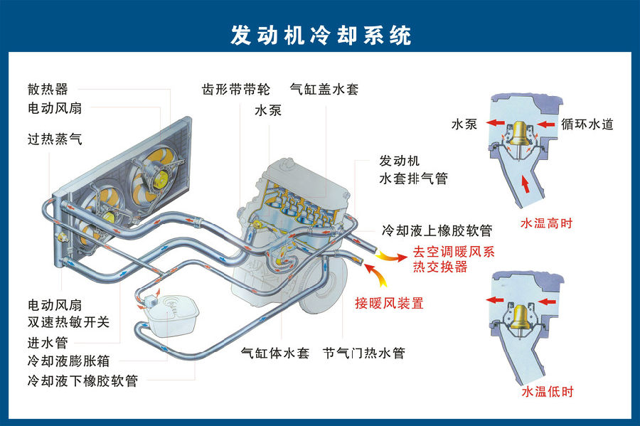 点火保险丝英文翻译及汽车点火系统相关知识介绍