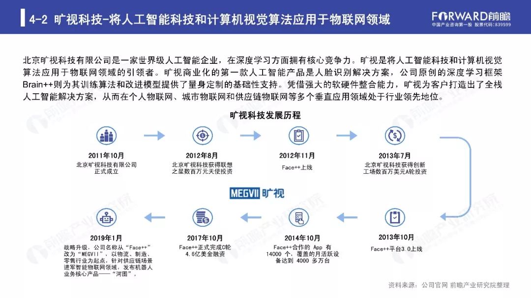 人工智能就业形势调研报告