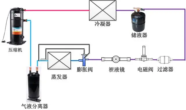 打蜡机与食品加工中膨松剂的作用原理