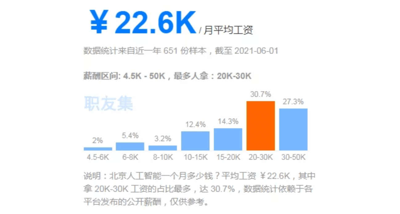 人工智能专业的就业前景及就业方向深度解析