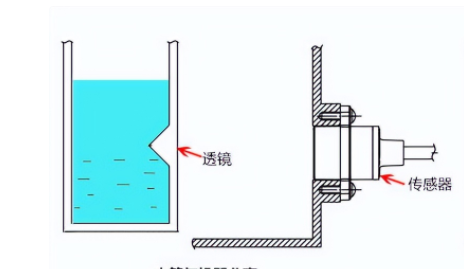 心里要点阳光 第2页