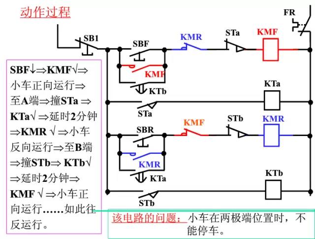 拉床电路控制图及其相关分析