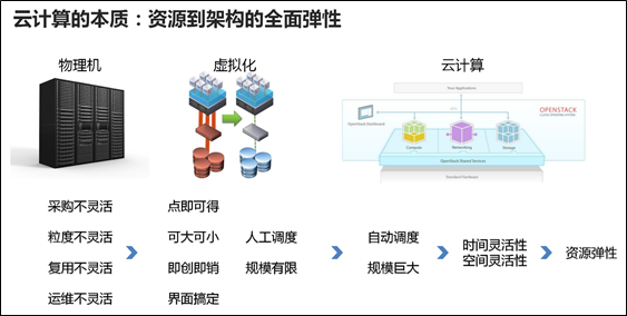 进样器与计算机技术人工智能方向的关系，探索与解析