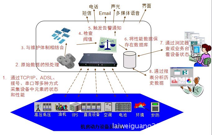 氯化氢在线监测设备验收技术规范