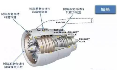 糊盒机与橡胶加纤维复合材料对比，哪个更好？