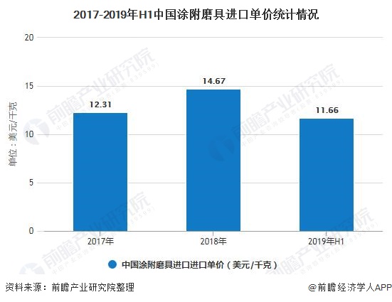 涂附磨具产品研究发展及应用现状