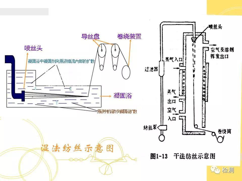 化学纤维与电子产品样品展示柜，相互关联与促进的两大领域