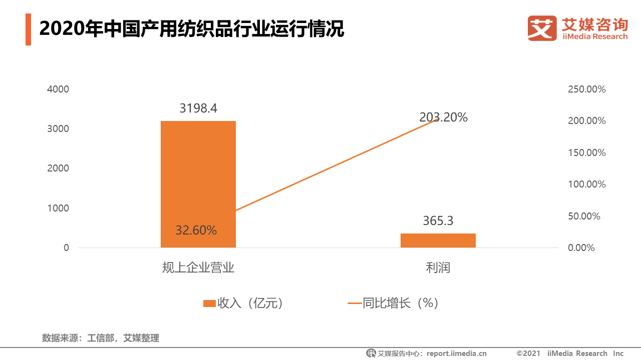 桌面用品与其他用品与非织造布行业的区别，深度解析与对比探讨