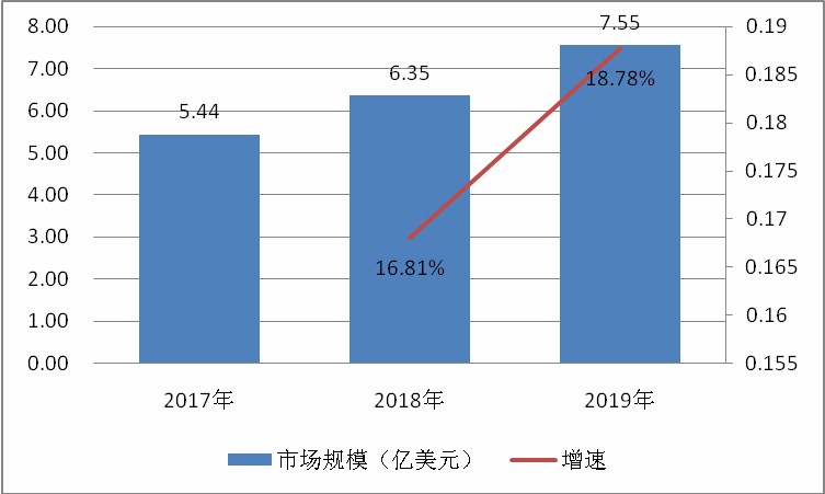 阻燃剂产业前景分析