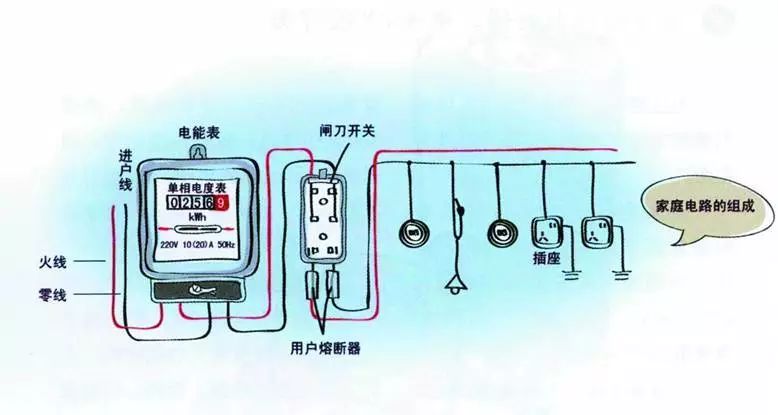 空调智能插座原理及其应用