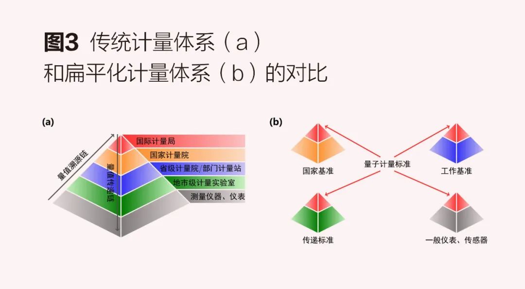 硅片，技术概述、应用与未来发展