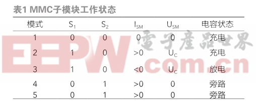 光控模块工作原理及其应用分析