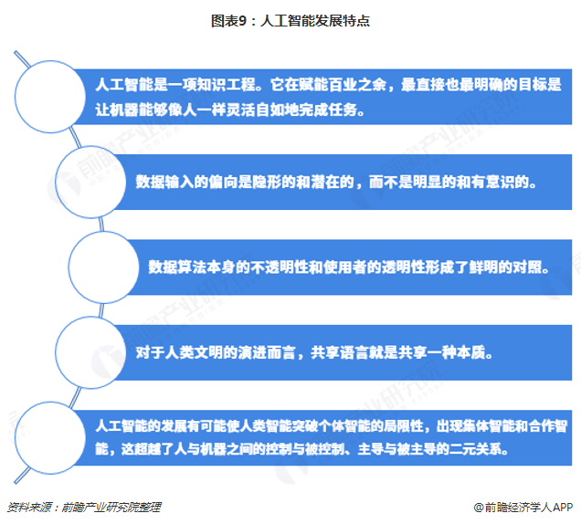 人工智能就业前景分析