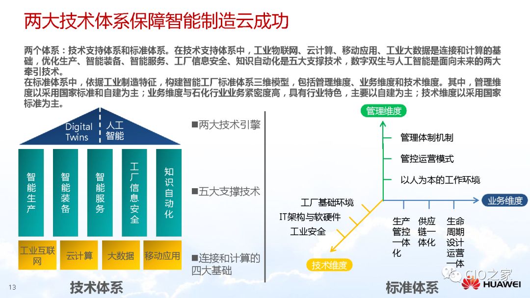 智能制造装备技术与智能控制技术的比较，哪个更好？