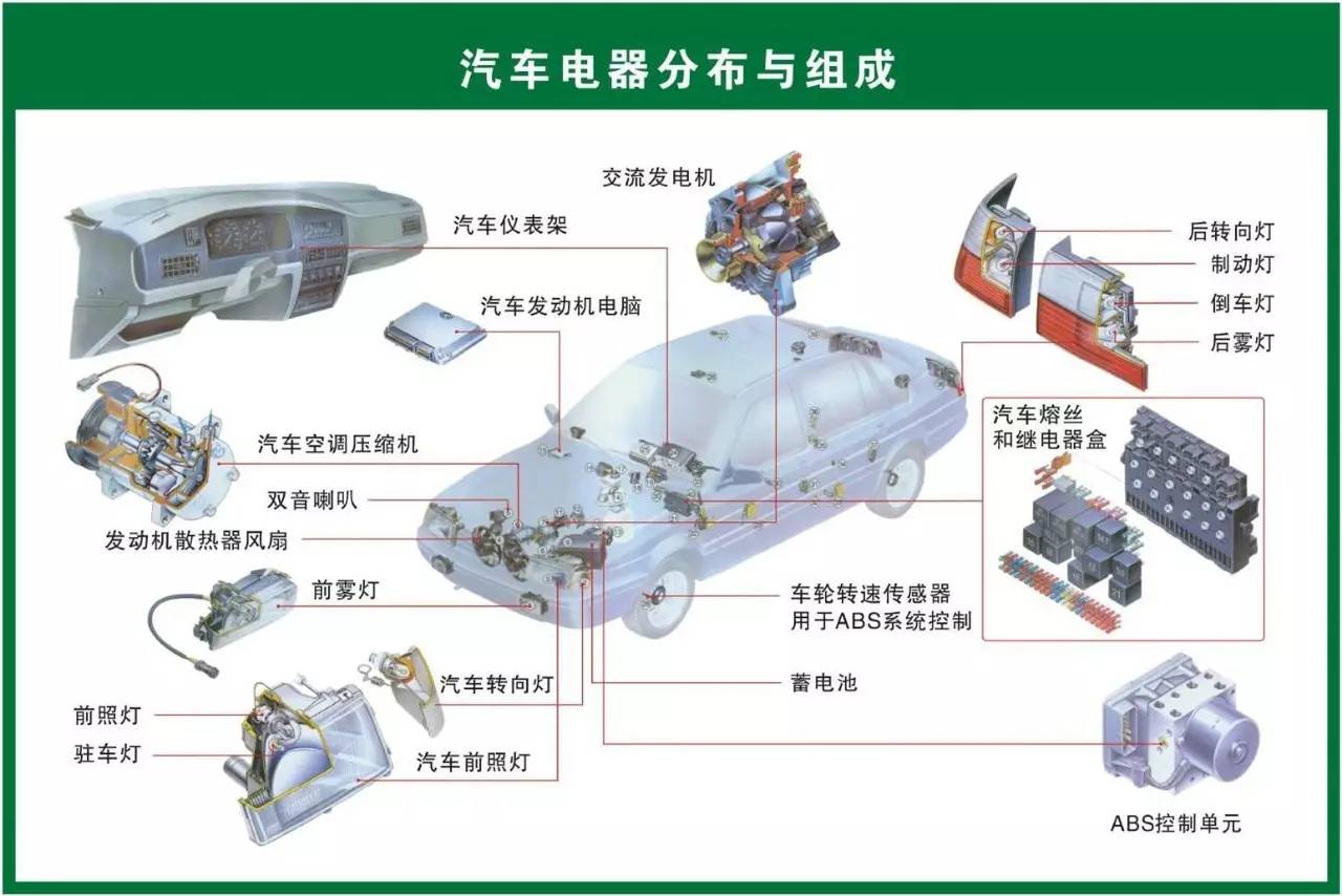 生物能源与制动系统配件名称详解