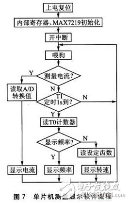 频率测量法，原理、应用与优化策略