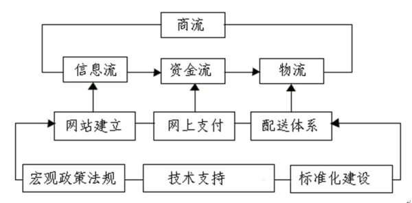 顛峰战犯 第2页