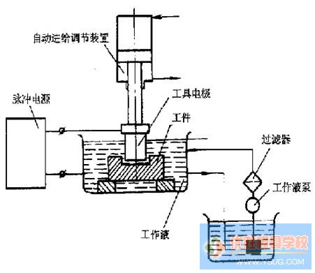 主动投资 第8页