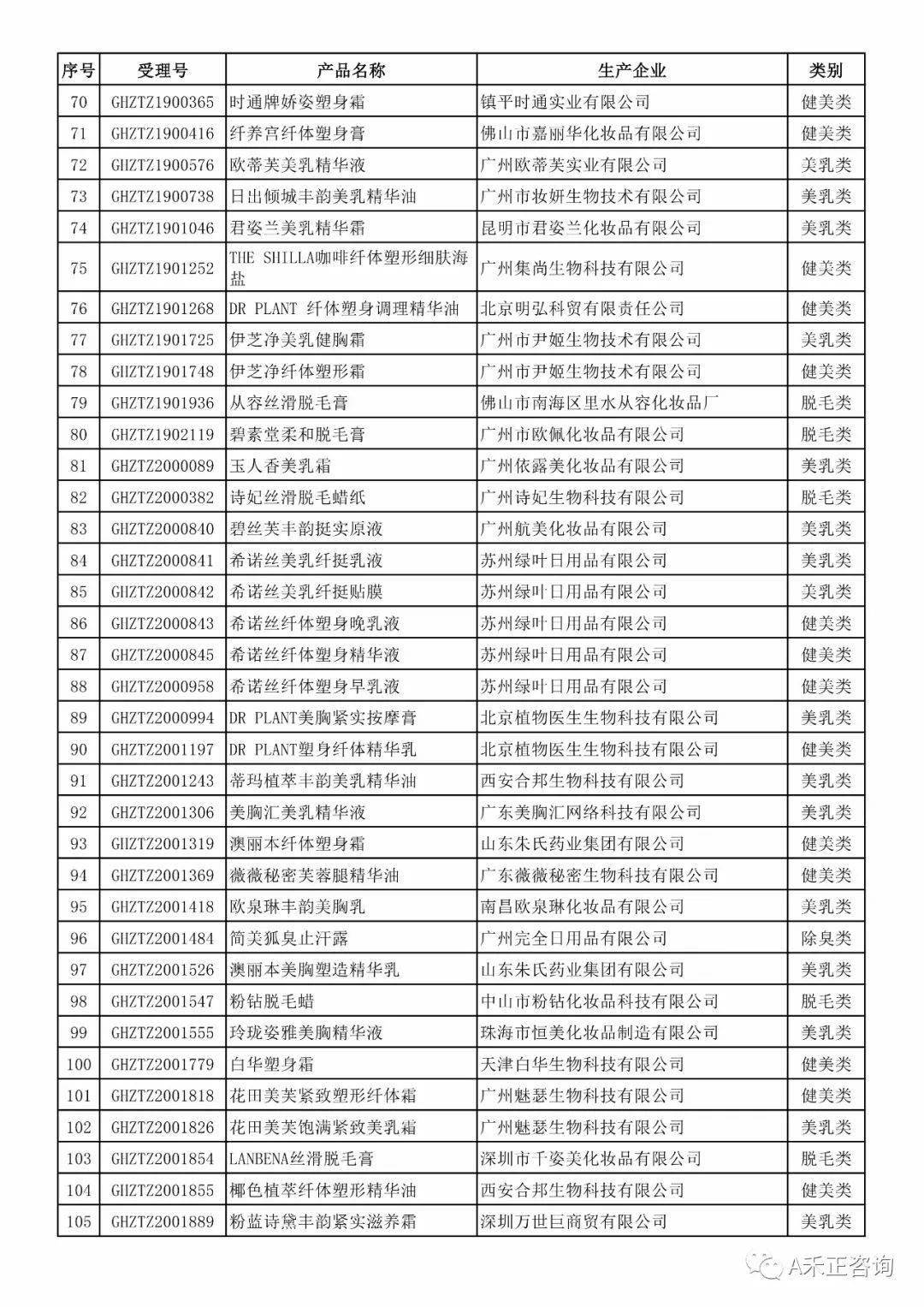 毛发类化妆品的种类及其功效解析