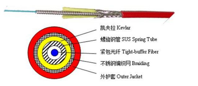 医疗基金 第8页