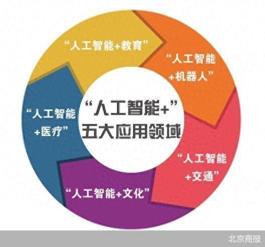 人工智能就业前景堪忧吗？深度解析行业趋势与未来发展路径