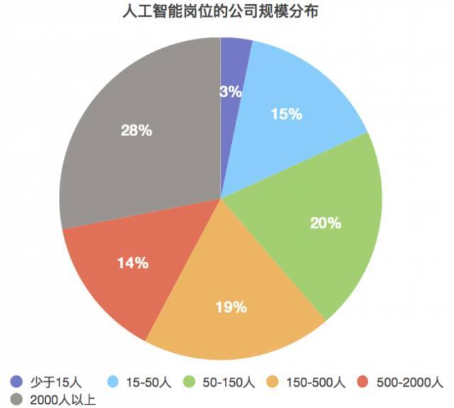 人工智能就业方向及前景薪资待遇深度解析