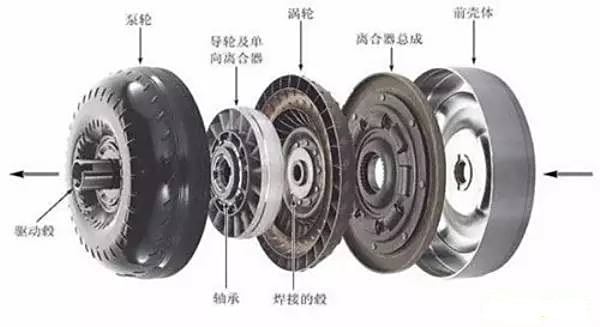 离合器盖的作用及其重要性解析