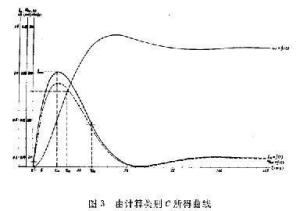 测温元件时间常数，概念、应用与影响因素分析