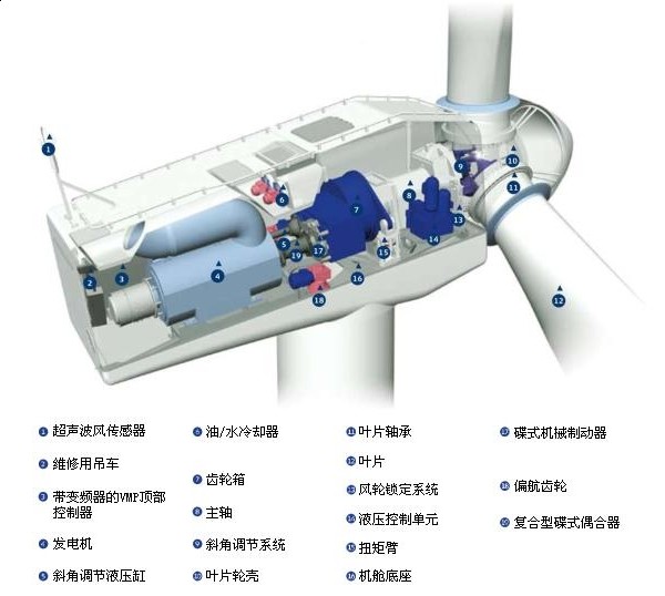 手工制作水力发电机，理论与实践的结合