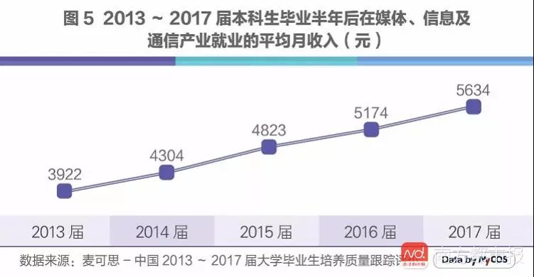 人工智能专业的就业方向与就业前景分析