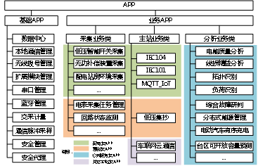 智能电池，定义、特点与应用