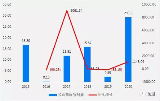 面板专业技术深度解析