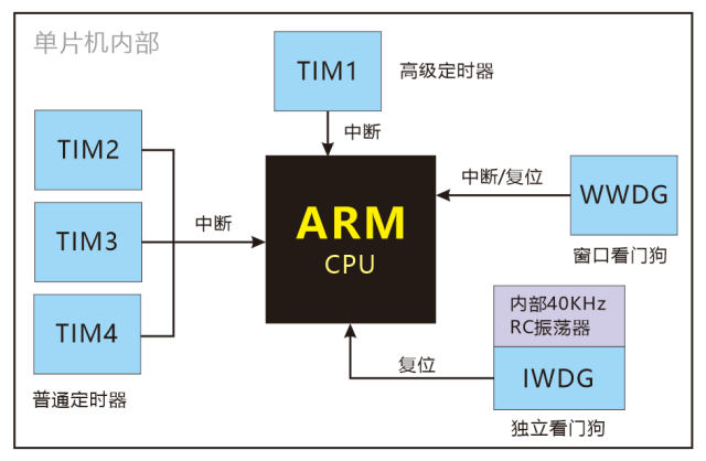 定时器的作用及其重要性，深入了解定时器在各个领域的应用