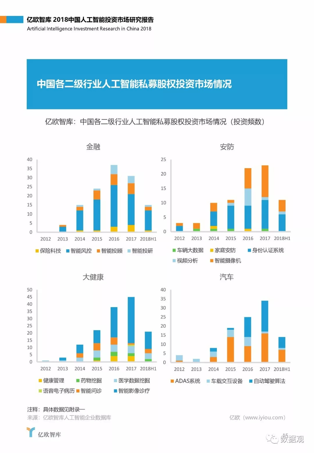 人工智能市场调查