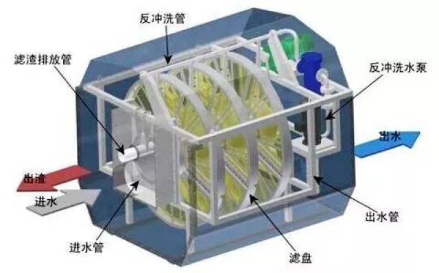 过滤棉安装方法详解