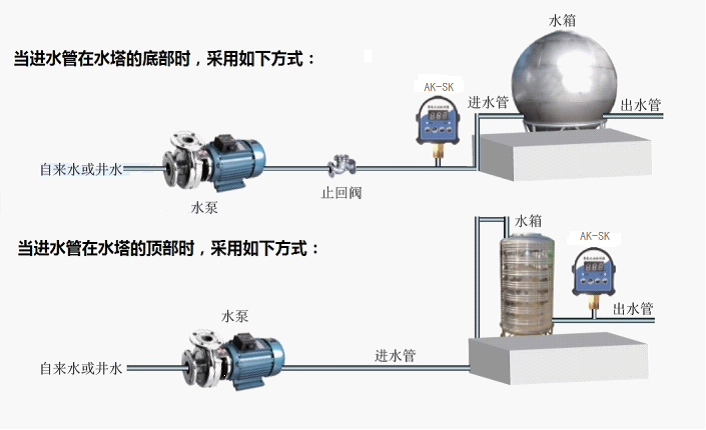 智能液位变送器的调试步骤与注意事项