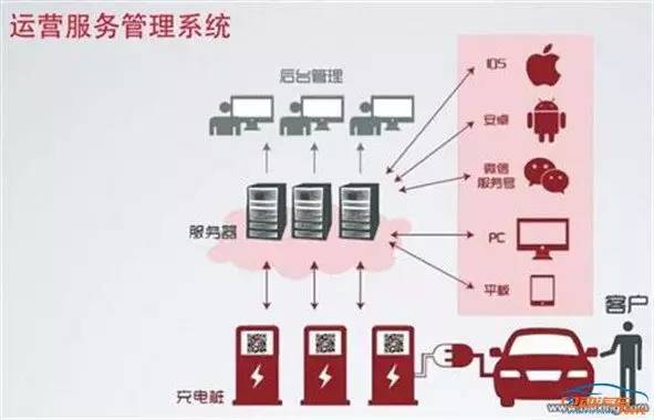 新能源汽车制动液的作用及其重要性