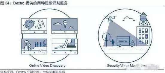 主动投资