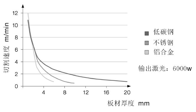 电火花线切割与激光切割的异同